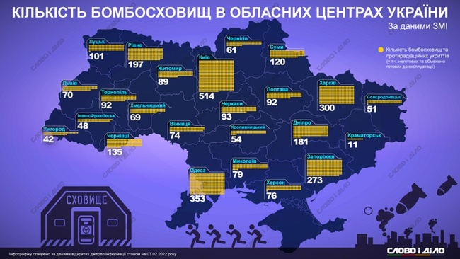 Одеса на другому місці в Україні за кількістю бомбосховищ
