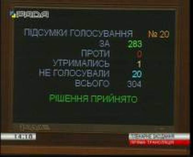 Рекорд – в зале Верховной Рады присутствуют лишь 3 нардепа-одессита