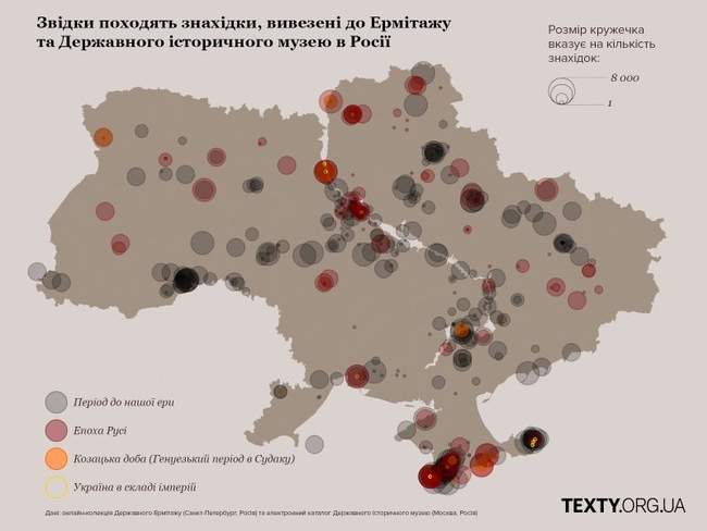 Інфографіка: texty.org.ua