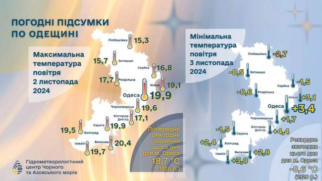 Фотоколлаж: Гидрометцентр Черного и Азовского морей