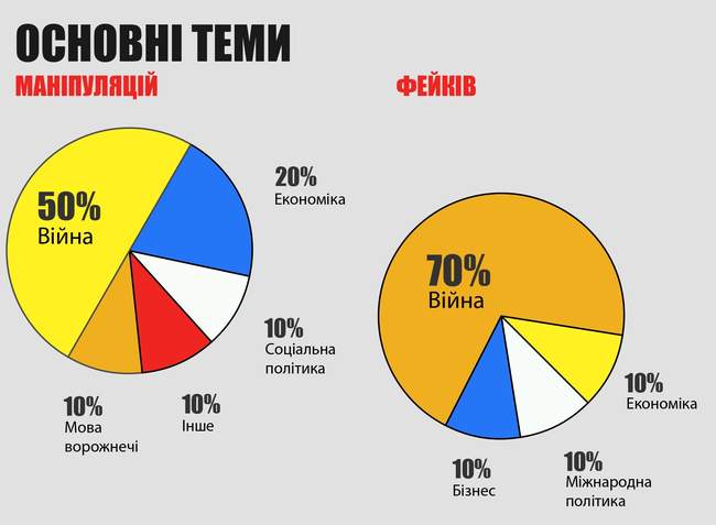 Аналітики Infocrime Одеса знайшли кремлівську пропаганду в одеських telegram-каналах цього тижня