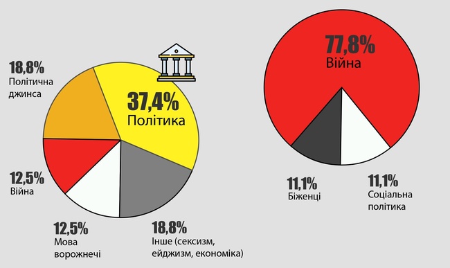 Інфографіка: Infocrime Одеса