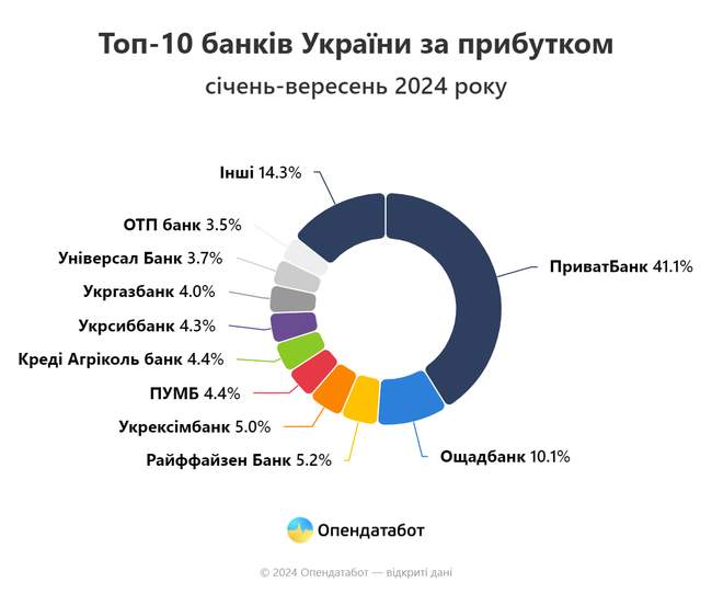 Фото: Опендатабот