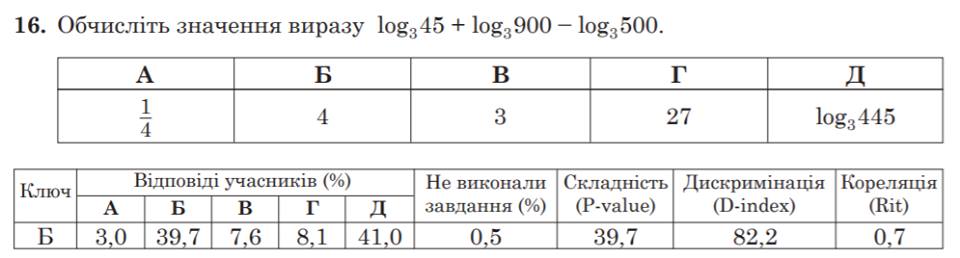 Когда будут известны результаты ЗНО 2018