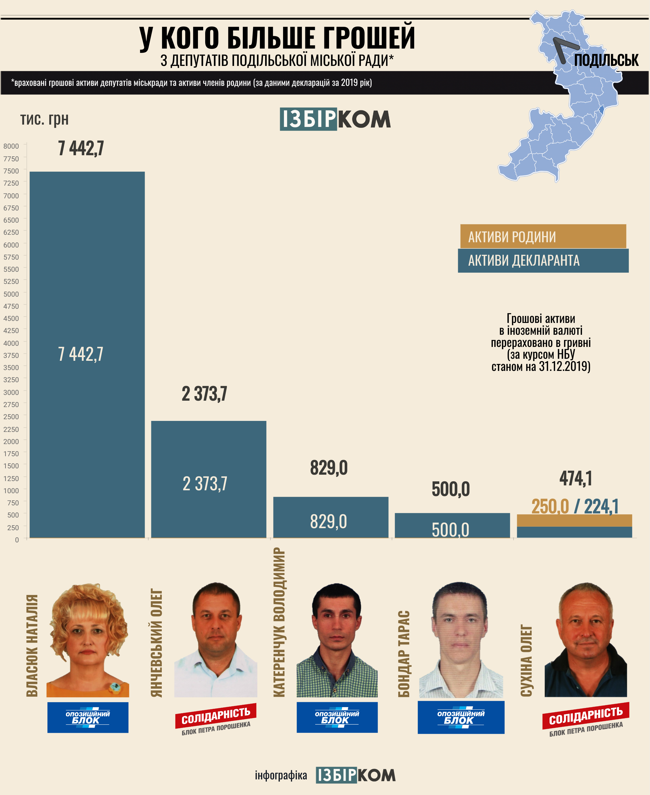 найбагатші депутати Подольська