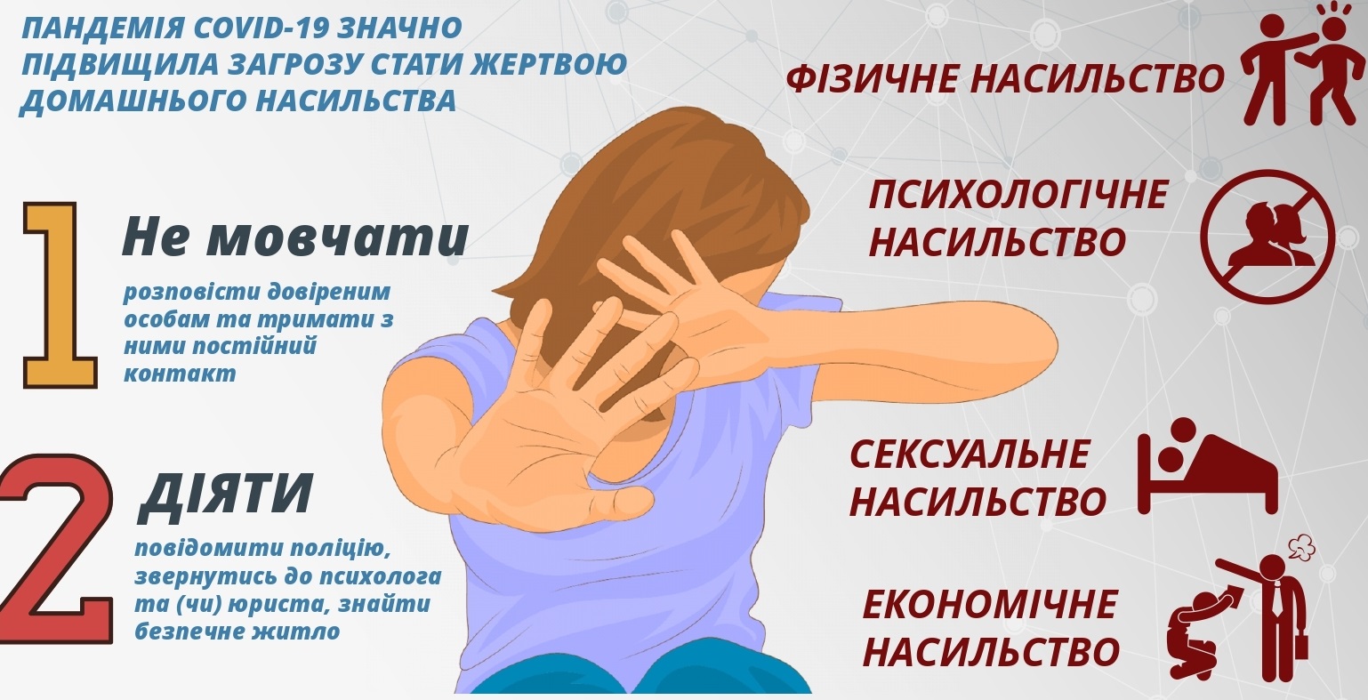 Як протидіяти домашньому насильству Інтент Регіональна мережа якісної журналістики